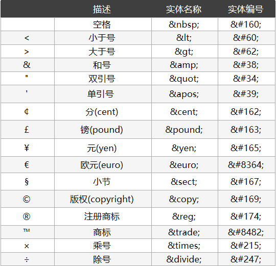 字符实体名称与编号.png